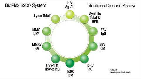 BioPlex 2200 (new) Lyme Total Assay (US only)