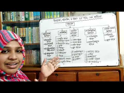 Finance 2nd Paper: Chapter 01: Primary Concept of Banking (Part 02-1:Types of Banks)