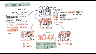 Novavax Efficacy and Side Effects (US and Mexico Trial Results)