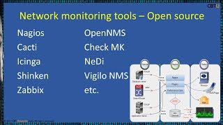 3.5 Network monitoring tools – Open source screenshot 3