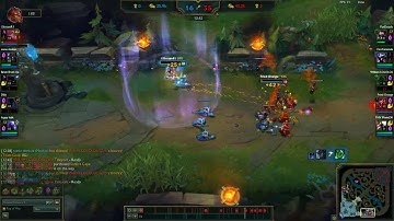 How to predict Shaco