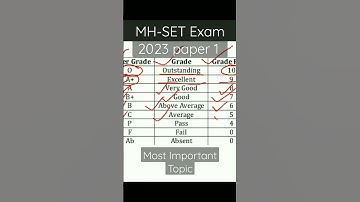 #MH-SET Paper1 Solved Questions  ll MH-SET Exam 2023 ll Most Important Topic ll