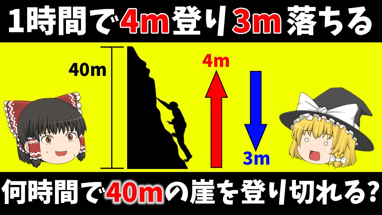 【ゆっくり解説】1時間で4m登って3m落ちる男性、40mの崖を何時間で登れる？【論理クイズ】