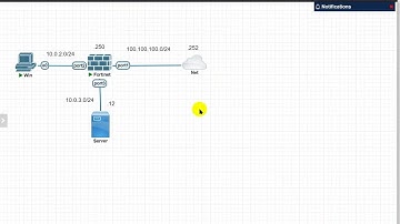 Bài 8 Cấu hình vai trò DHCP server và DHCP Relay trên Fortigate