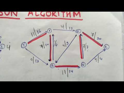 | Ford fulkerson Algorithm | - YouTube