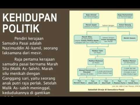 Terungkap Kerajaan Samudera Pasai Sejarah Kehidupan Politik Ekonomi Sosial Budaya Youtube