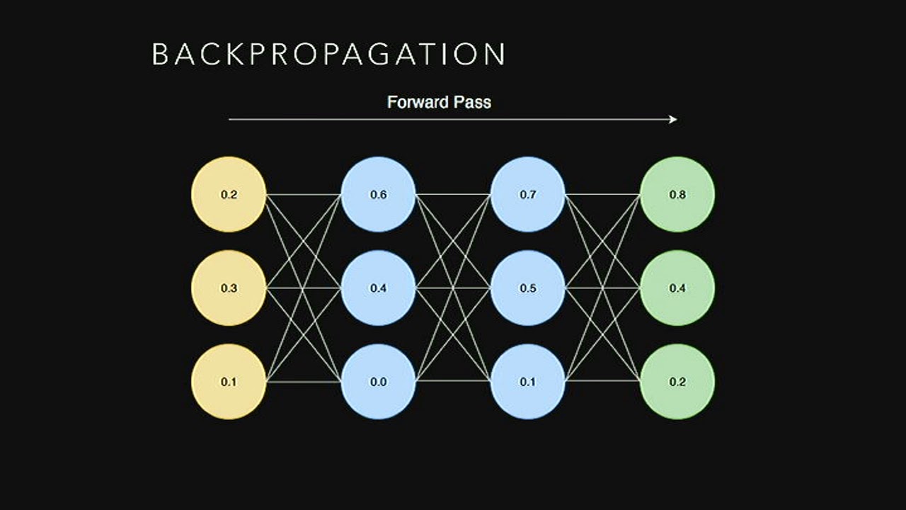 Image from Introduction to Neural Networks