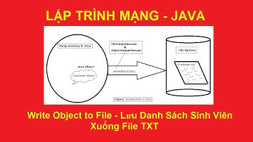 [Lập Trình Mạng] - Write Object - Lưu Danh Sách Sinh Viên Xuống File