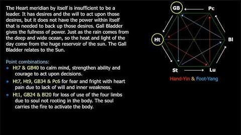 6-element acupuncture: Gall Bladder meridian supports Heart meridian