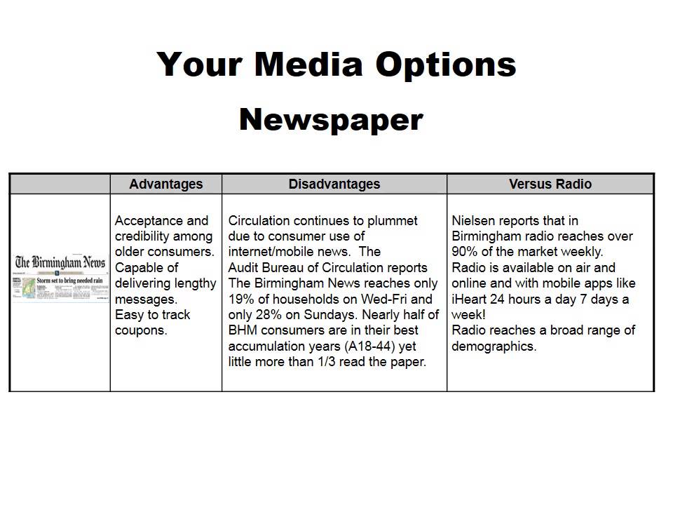 Advertising in a Down Economy