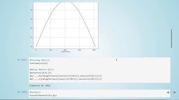 Multirate Signal Processing: 13 MDCT - 17 MDCT Python Implementation, Analysis