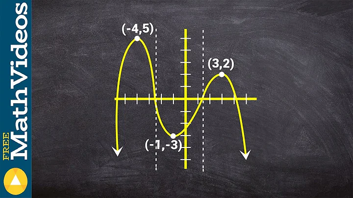 How to determine the intervals that a function is increasing decreasing or constant
