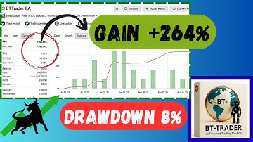 IS BTTrader EA MT4 EA– Real BTCUSD Trading Results
