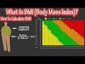 How to calculate bmi formula  what is bmi  bmi body mass index chart explained