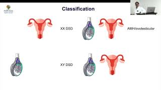 MedEClasses Round Disorder of Sexual Development