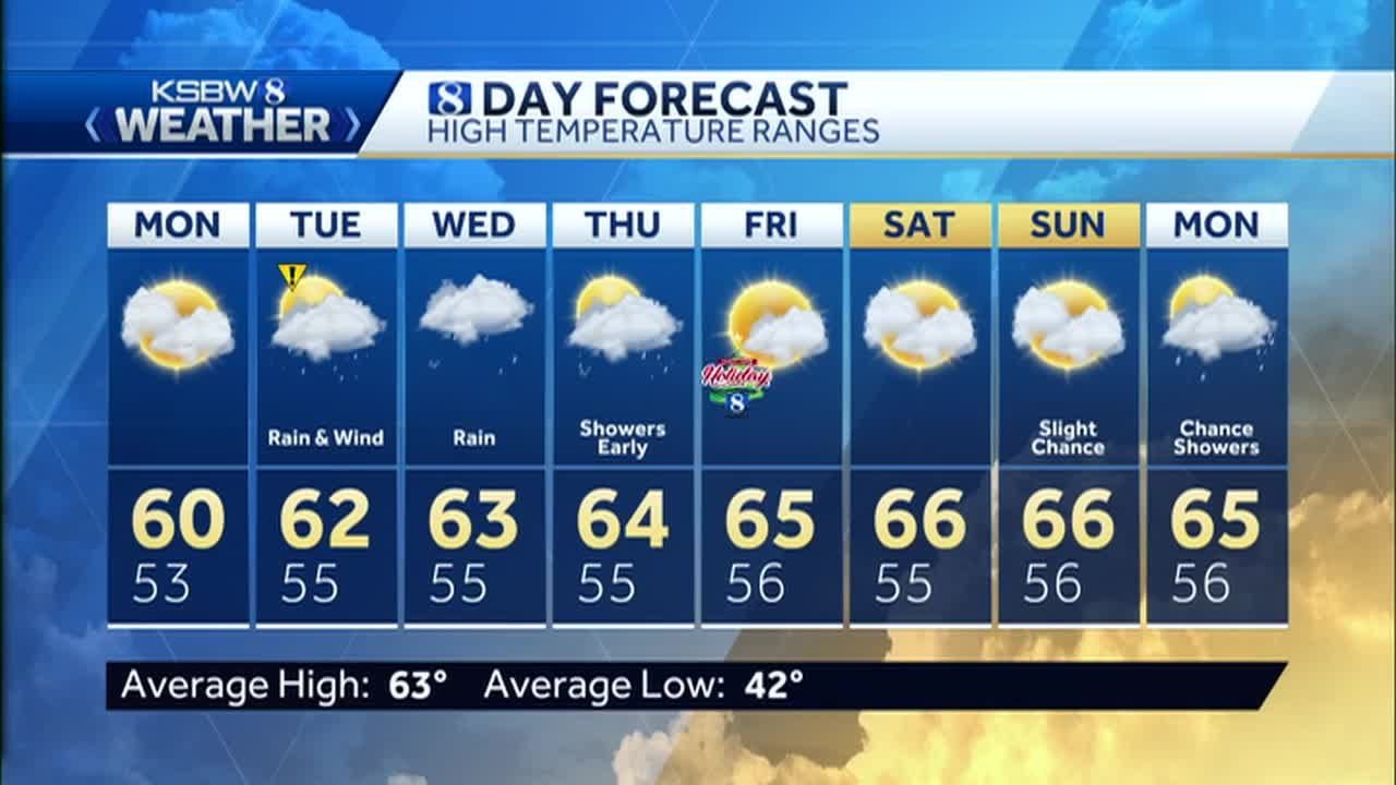 Last dry day before rain returns Tuesday - YouTube
