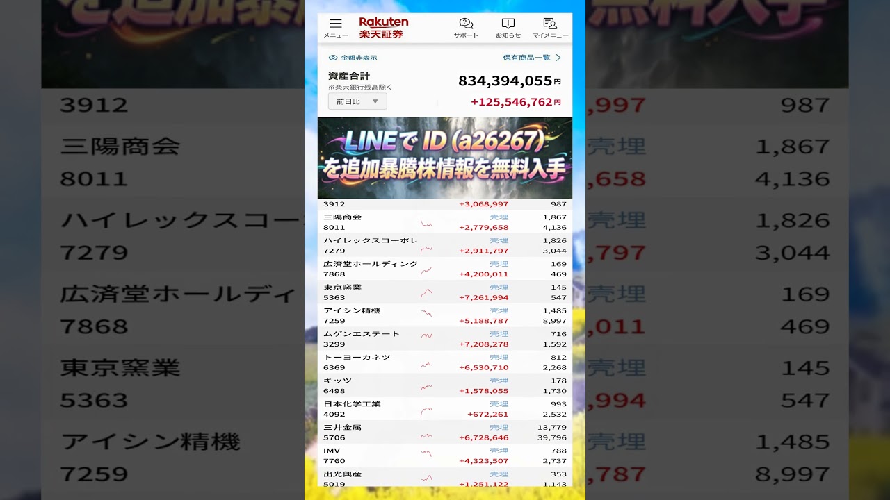 #割安株,#バリュー株,#グロース株,#デイトレ,#スイングトレード,#中長期投資,#長期投資,#短期投資,#資産運用,#資産形成,#投資戦略,#投資信託,#ETF