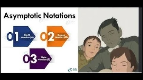 📈 Asymptotic Notations Explained: Big O, Big Omega, and Big Theta! 📈