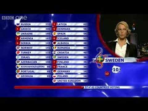 Who wins your douze-points for most entertaining delivery of a national vote at the Eurovision Song Contest 2008? Here's BjÃ¶rn Gustafsson from Sweden. Let us know what you think. Watch our Eurovision finalists line-up www.youtube.com and tell us how you rated the songs. For lots more go to www.bbc.co.uk