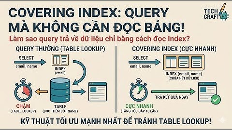Database phần 5: Query không đọc bảng mà vẫn trả dữ liệu? Đây là bí kíp tối ưu mà ít dev biết!