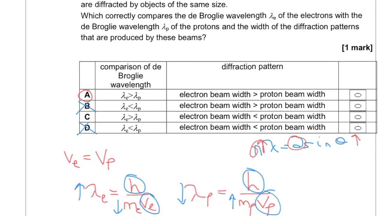 Physics a2 coursework capacitors