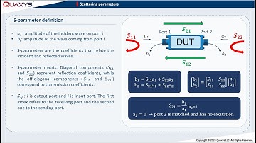 S-Parameters: Easy and Practical Guide