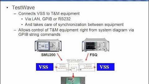 Visual System Simulator: Overview