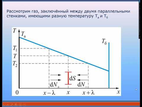 Физическая кинетика. Часть 4. Явление переноса. Теплопроводность.