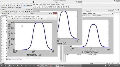 RLC resonant circuit analysis using MATLAB -- Zulhafidzi