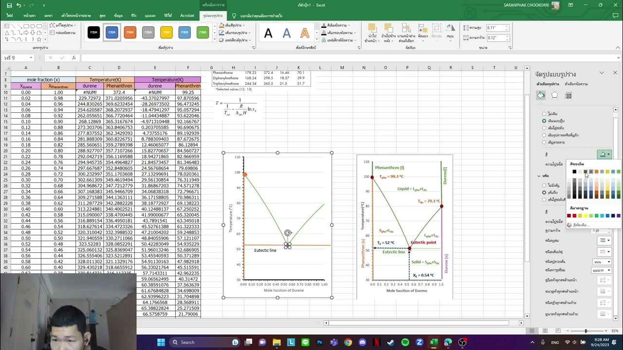Binary solid liquid phase diagram 65090224 - YouTube