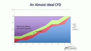 Using Cumulative Flow Diagrams