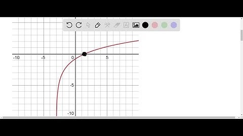 Use a graphing utility to graph and solve the equation. Approximate the result to three decimal pla…
