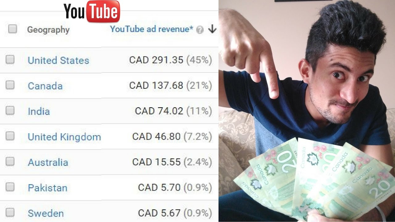 How To Check How Much Money You Made On Youtube Youtube