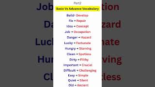 Part 2: 15 Useful English Vocabulary Words 🔥 | Speak Smart English #short