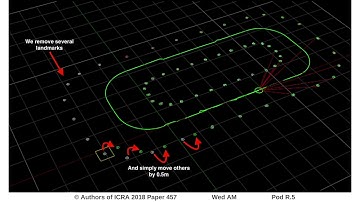 Online Probabilistic Change Detection in Feature-Based Maps