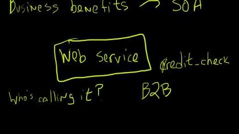 40 Minutes to SOA Part 4 - Business Benefits