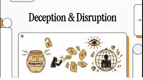 Deception and Disruption Explained  CompTIA Security+ SY0 701  Domain 1 2