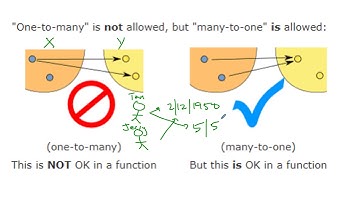 8.1 Functions and Domain and Range