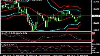 Zigzag And Bollinger Band Forex Scalping Strategy - How To Trade Using Forex Strategies