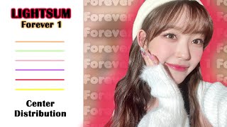 LIGHTSUM - Forever 1 •Sumply•「Center Distribution」Original by Girls' Generation