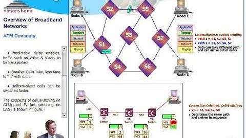 T  8.2  ATM Basic concepts - Virtual Paths (VP) and Virtual Circuits (VC)