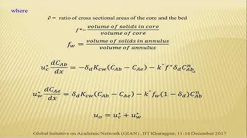 3. Principals and Applications of Fluidization