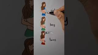 पेट देखकर लड़का या लड़की सच्चाई जानकर चौंक जाओगे! 🤯#pregnancy #mythvsfact #garbhavastha #healthfacts