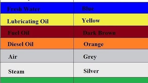 Colour code of pipe line of sea going vessel