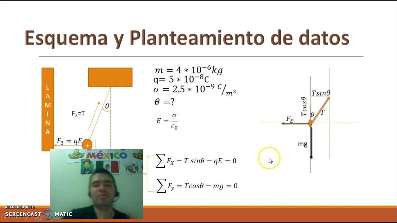 Actividad No1 Fisica Ley de Gauss YouTube