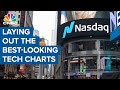 Top technician lays out the three best-looking charts