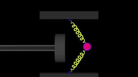 AppDynSys : Bifurcation Examples : Buckling Beam
