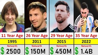 Lionel Messi Networth Evolution From 1985 To 2024.