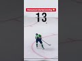 No rush 😅 (via KHL/IG)