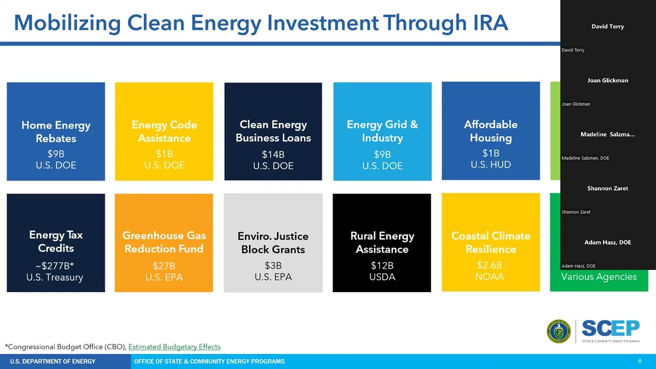 The Inflation Reduction Act Residential Efficiency And 